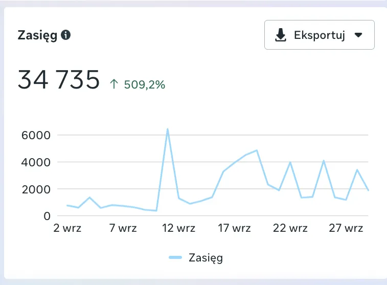 Dowód wyników 7