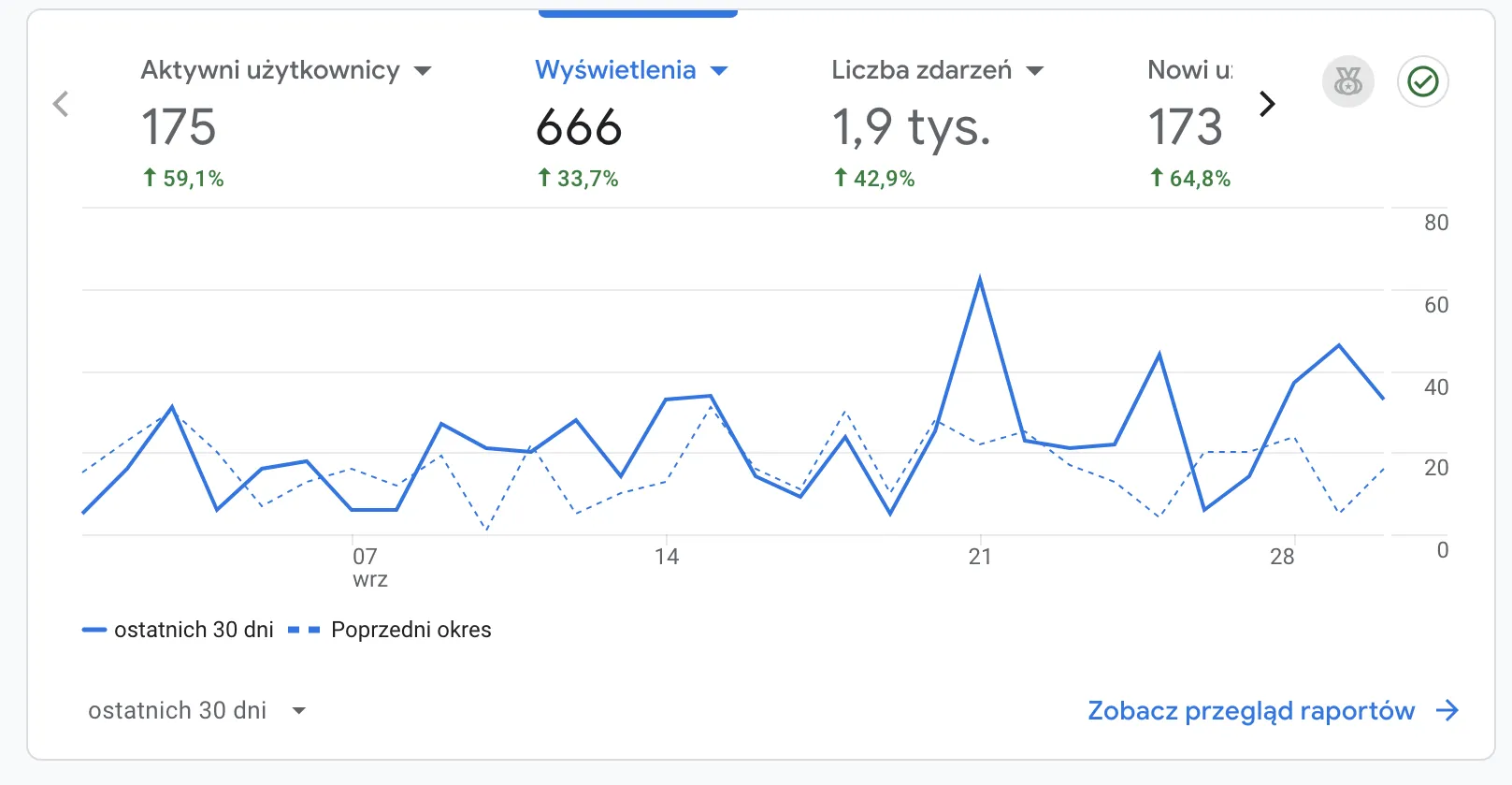 Dowód wyników 8